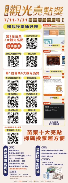 第二屆觀光亮點獎票選活動～開跑囉 每日票投苗栗觀光亮點抽萬元旅遊金